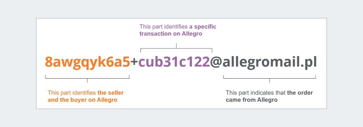 email address