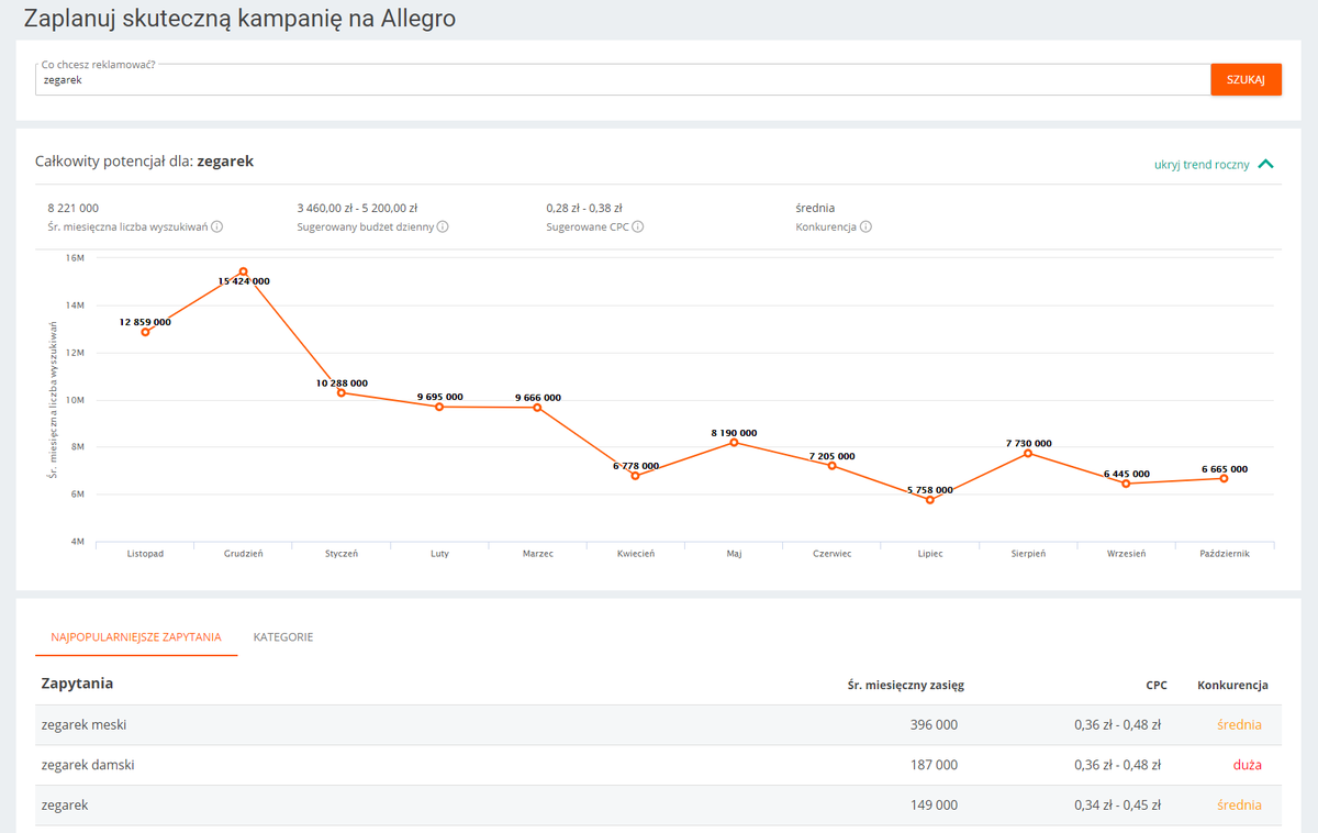 Abonament Allegro Dla Firm Allegro Poland