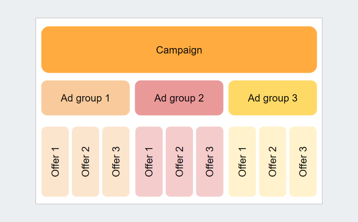 campaigns 2