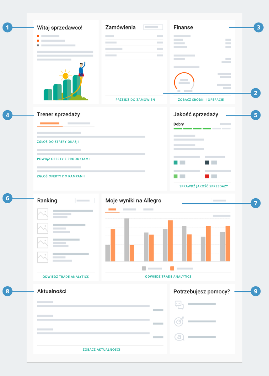 Czym Jest I W Czym Pomoze Ci Panel Moja Sprzedaz Pomoc Allegro