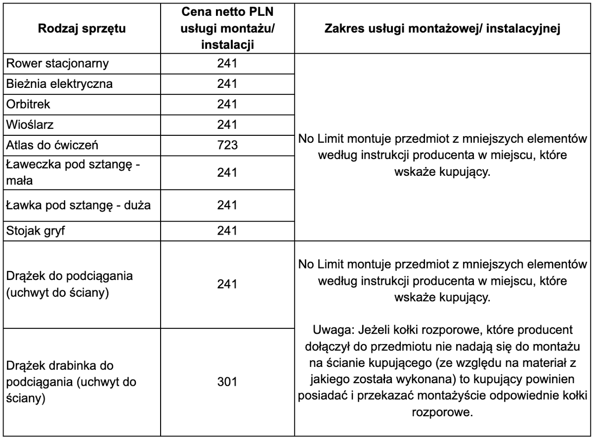 usługi montażu sprzętu