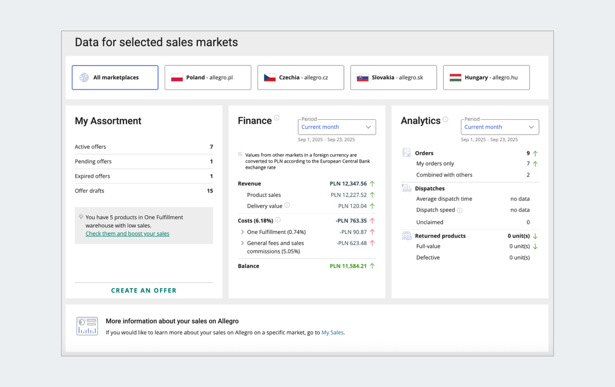 Data for selected sales markets screen.png