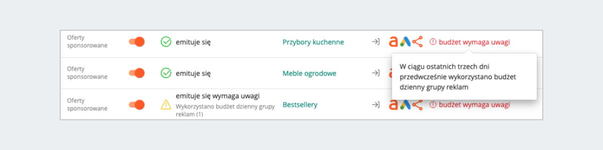 3 dni z rzędu wykorzystano budżet dzienny