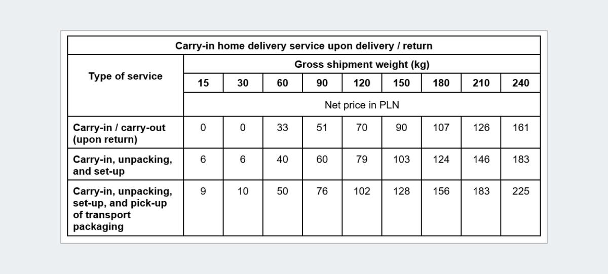 carry in