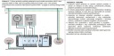Salus KL06 24V Контрольная полоса 6 зон KC169