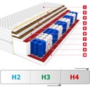 Матрас 160х200 Kokos DAKOTA MAX Двойной карман