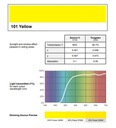 Фильтр для фар желтый желтый 101 PAR 64