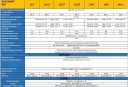 ЗАРЯДНИЙ ПРИСТРІЙ VICTRON SMART 12V 17A IP67 BLUETOOTH  (8286340348) фото min 5