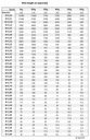 МЕДНАЯ ПРОВОДА диаметром 1,5 мм – 5 м.