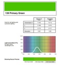 Зеленый 139 первичный зеленый фильтр фар PAR