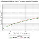 КОАКСИАЛЬНЫЙ КАБЕЛЬ 75 Ом TRISET 113 МЕДЬ 100 М