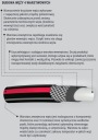 ОЧЕНЬ ПРОЧНЫЙ САДОВОЙ ШЛАНГ PREMIUM 1 2 в рулоне 50 м 4-слойный Proline