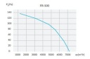 Промышленный осевой вытяжной вентилятор REVENTON FR-500-BC, производительность 7200 м³/ч