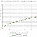 ПРОВОД КОАКСИАЛЬНЫЙ КАБЕЛЬ TRISET 113 МЕДНЫЙ 10 М