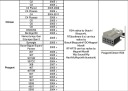 ЦИФРОВОЙ ЧЕЙНДЖЕР FIAT SEDICI SUZUKI OPEL AGILA