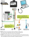 UNIVERSAL EMULADOR LAMBDA SONDA LAMBDA LPG/CNG/HHO USB 