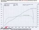 SCHMIEDMANN BMW E46 M54B22 COLLECTEUR CATALYSEURphoto 14