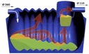 Przydomowa oczyszczalnia ścieków 2000 l. dla 3-5 os. Szambo ekologiczne TR. Rodzaj oczyszczalni z drenażem rozsączającym