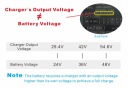 Велосипедні Зарядні Пристрої Power Smart 2A 42V 36V