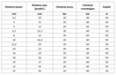 Шланг резиновый топливо- и маслопровод 8 мм 2,0 МПа