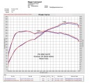 ПОВІТРОВІД VW GOLF 8 R EA888.4 КАРБОН INTAKE EVENTURI  (14530968942) фото min 9