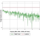 Przewód antenowy TRISET PLUS Dca LSZH 110dB A+100m