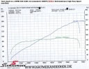 SCHMIEDMANN BMW E36 318IS M42 COLLECTEURS ÉCHAPPEMENTphoto 7