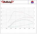 CHIP TUNEAPARA MALETERO CS2 PARA MAZDA XEDOS 9 2.5 V6 163KM 