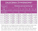 Biały Lis papu s lososom 500g pre šteňatá Špeciálne krmiva pre psov s alergiou