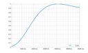 Акустическая пена WAVE 400х100см звукоизоляционная панель 3 СМ Вафли синусоидальная