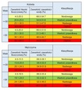 ЭЛЕКТРОННЫЕ АНАЛИТИЧЕСКИЕ ВЕСЫ ДЛЯ ВАННОЙ TECH-MED