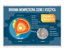 Образовательный плакат - строение недр Земли и Луны