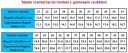 Тенісні кросівки молодіжне взуття CIENTA 70-997-05 БІЛІ жіночі r36