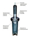 Дождеватель Rainbird 1804 10 см без форсунки