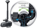 ФОНТАННЫЙ НАСОС AQUAJET PFN 25000 ECO