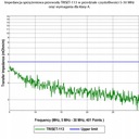 ПРОВОД КОАКСИАЛЬНЫЙ КАБЕЛЬ TRISET 113 МЕДНЫЙ 10 М