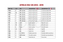 КОМПЛЕКТ КРІПЛЕННЯ ВІТРОВИКИ ''CZARNE'' DO APRILIA RS4 125 2012-2016  фото 8