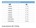 Suché krmivo pre mačky Eminent kuracie mäso 10 kg Hmotnosť produktu 10 kg