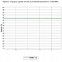 ПРОВОД КОАКСИАЛЬНЫЙ КАБЕЛЬ TRISET 113 МЕДНЫЙ 10 М