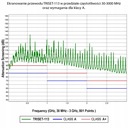 ПРОВОД КОАКСИАЛЬНЫЙ КАБЕЛЬ TRISET 113 МЕДНЫЙ 10 М