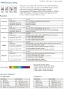 Светодиодный драйвер V5-L WT WiFi RF 5in1 5CH 24VDC GW5