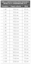 Направляющая синхронного стола - тросовая 700 мм