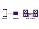 Bluetooth-приемник Marmitek BoomBoom 80