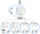 Access Point Edimax Pro CAP300 N300 PoE Radius Sufitowy Standard pracy portów LAN 10/100 Mbps