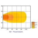 ФАРА РОБОЧА LED (СВІТЛОДІОД) КВАДРАТНИЙ 48W 4000 LM 10-30V SW  (18719631815) фото min 6