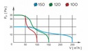 ВЕНТИЛЯТОР 100 мм ДОМАШНИЙ ТИХИЙ КАНАЛЬНЫЙ УНИВЕРСАЛЬНЫЙ ВАННАЯ КОМНАТА