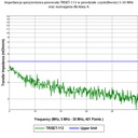 КОАКСИАЛЬНЫЙ КАБЕЛЬ 75 Ом TRISET 113 МЕДЬ 500 М