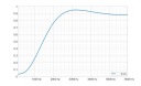 Акустическая демпфирующая ПАНЕЛЬ Поглотитель WALL WEDGE квадратная акустика репетиционный зал