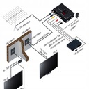 UHF TV LINK MODULATOR KONWERTER AV NA RF TM70R