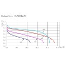 50 шт. батареек CR425 — для светодиодных поплавков